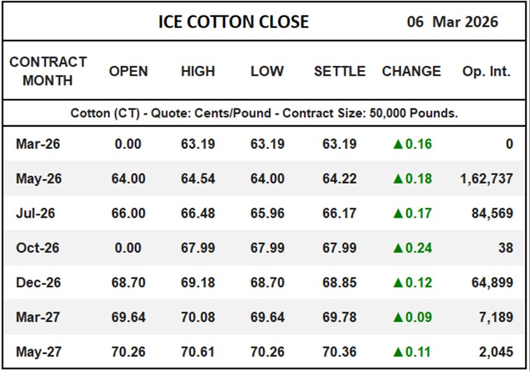 ICE Cotton Close